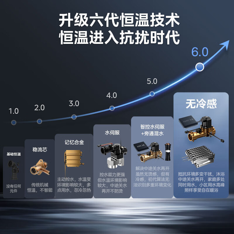 美的（Midea）燃气热水器 16升家用天然气 一级静音 一级恒温 智能变频 无冷感 JSQ30-16QE5极地白