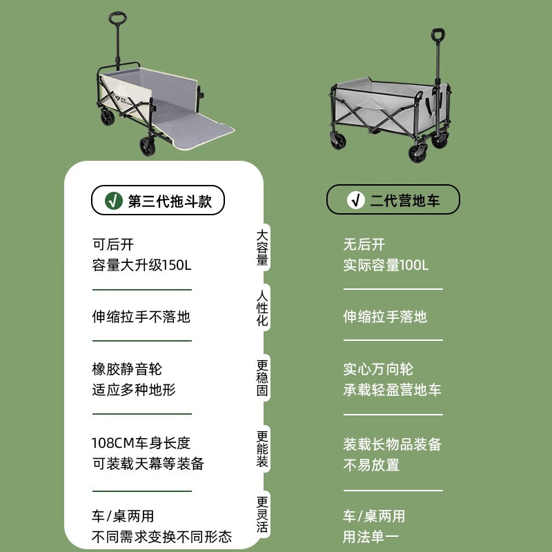 清系尾部可拓展露营车 便携式折叠野餐小推车大容量拖斗式小拉车 【月光白】5寸拓展营地车