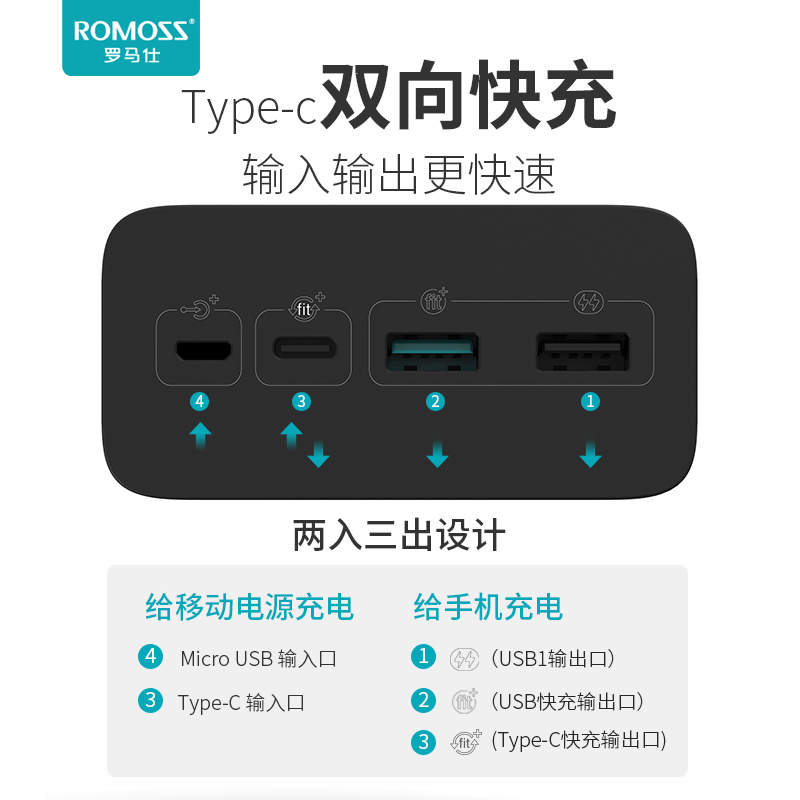 罗马仕（ROMOSS）智能数显手机直播充电宝40000毫安时大容量移动电源户外电源PD双向快充适用于苹果华为小米