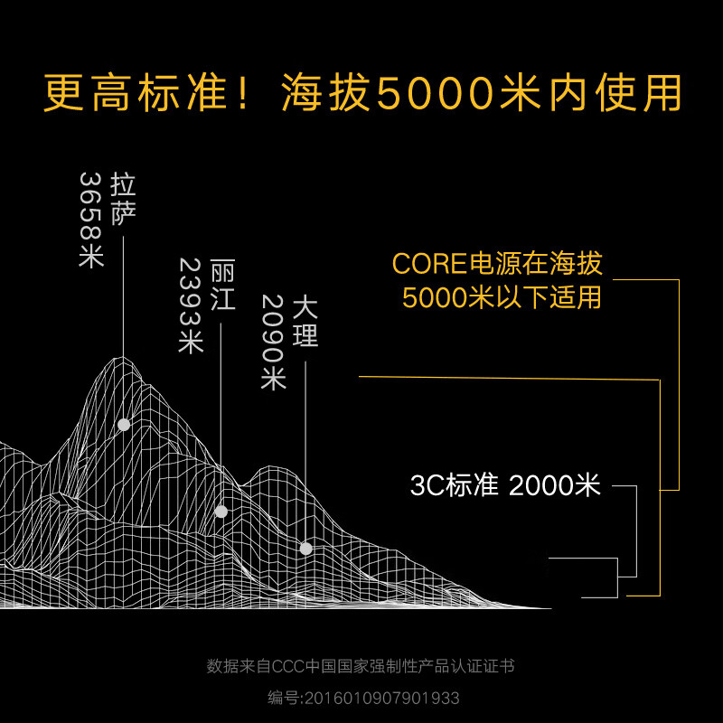 SEASONICCORE-GX550怎么样？质量靠谱吗？