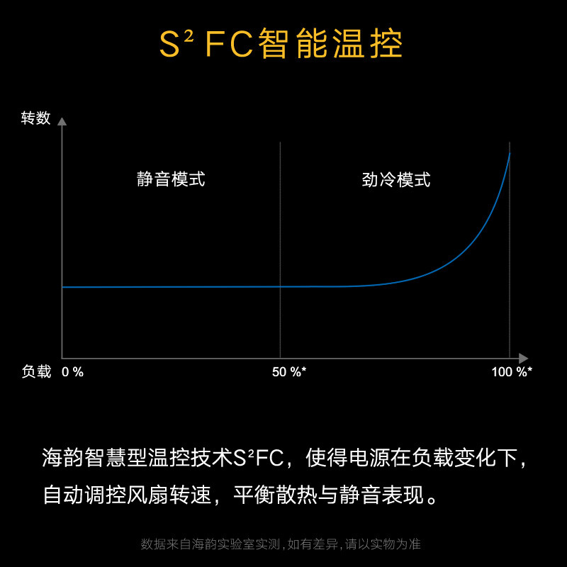 SEASONICCORE-GM550怎么样？质量靠谱吗？