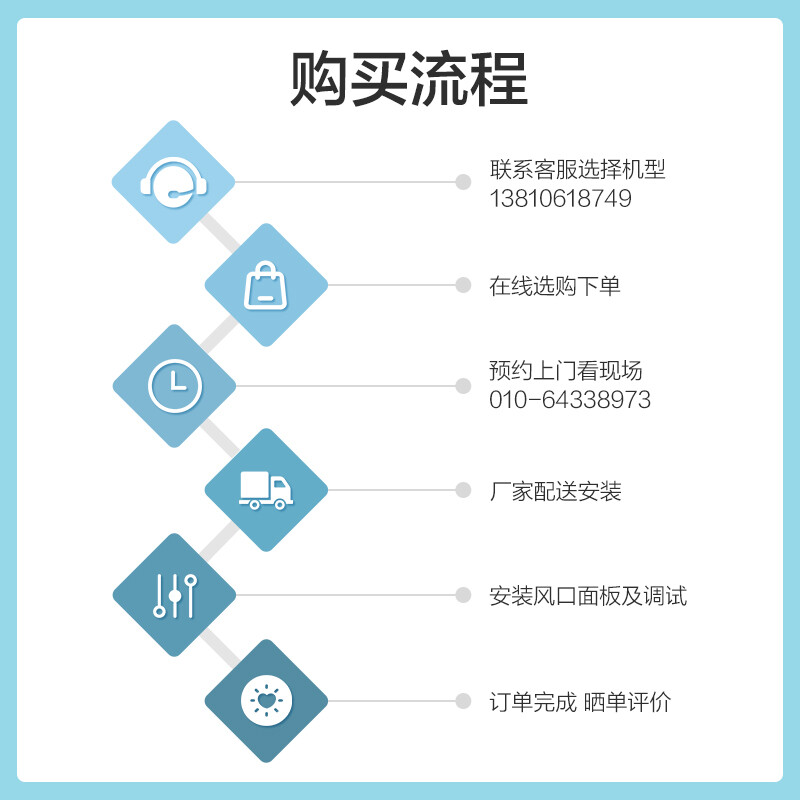 详细评测格力FHBQGL-D2.5DC好不好用？解析怎么样呢？入手曝光评测怎么样？好不好用？