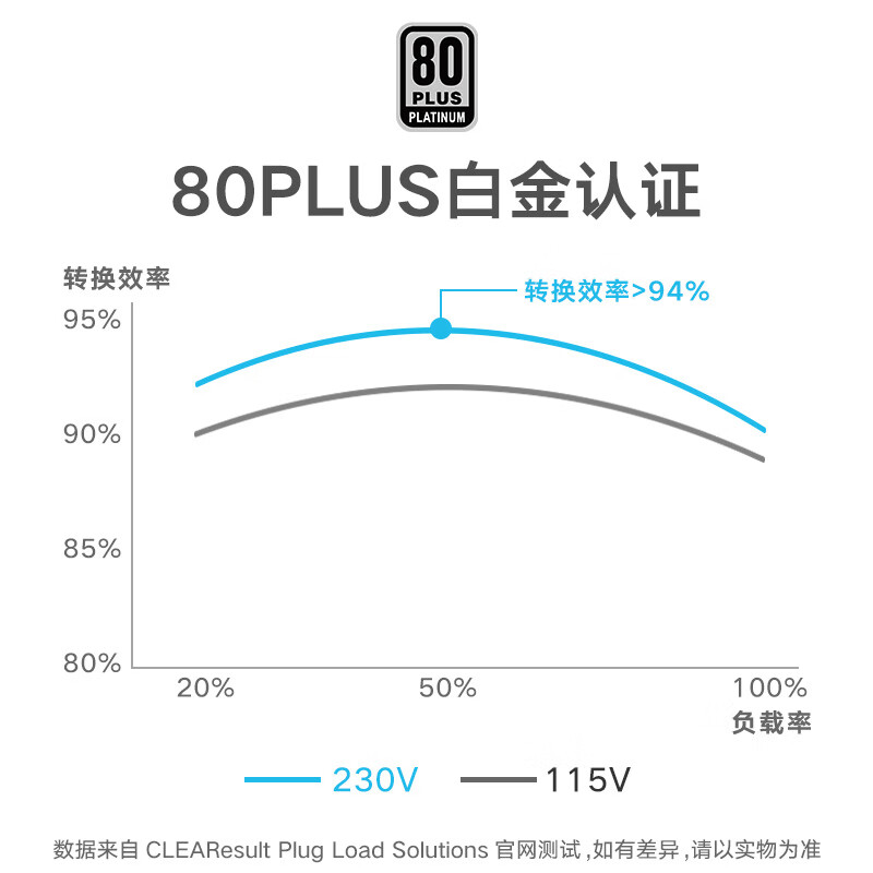 SEASONICFOCUS PX-850怎么样？牌子好吗？