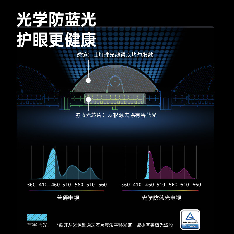 酷开 创维出品 P31 43英寸 全高清 超薄 无边全面屏 护眼防蓝光 语音智能 平板液晶电视机 游戏以旧换新43P31