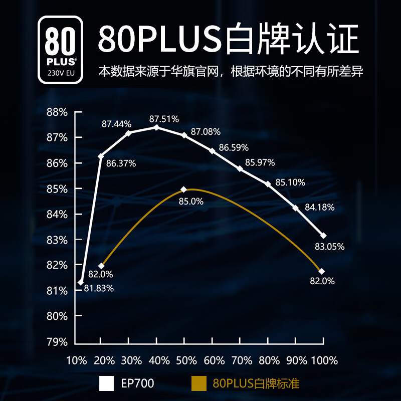 爱国者额定700W 电竞EP700台式机电源怎么样？牌子好吗？