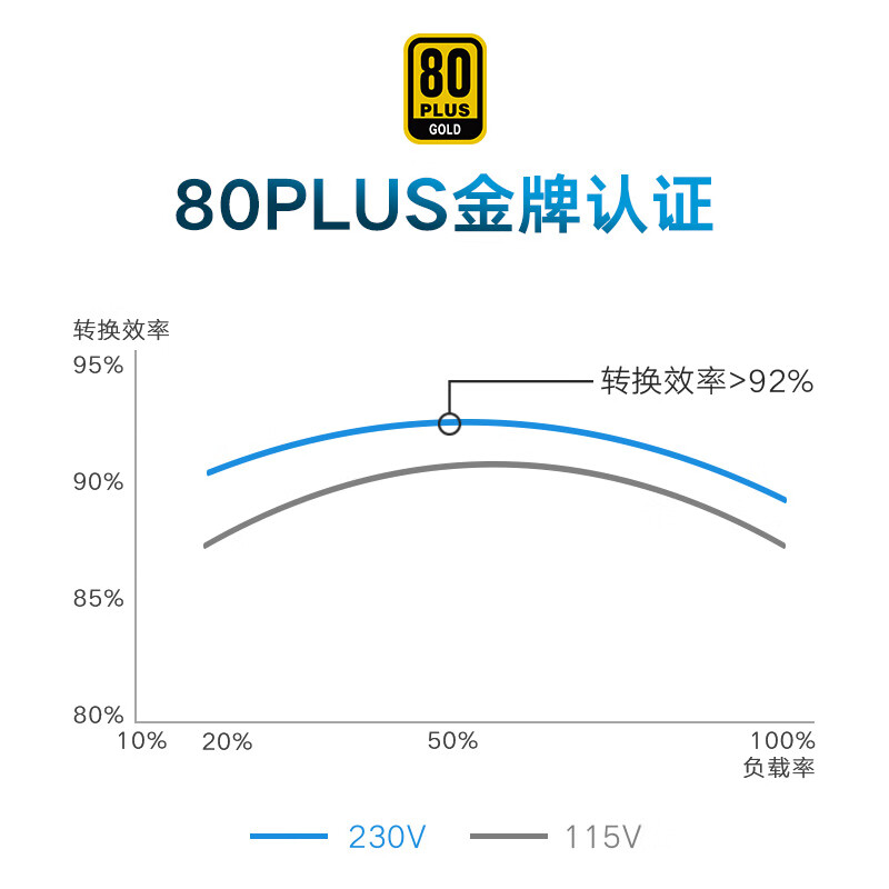 海韵(SEASONIC)旗舰金PRIME GX650 650W电源 80PLUS金牌全模/十二年质保/全日系电容/第3代温控风扇启停