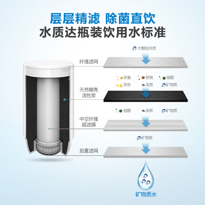 飛利浦（PHILIPS）水龍頭凈水器廚房自來(lái)水過(guò)濾器 日本進(jìn)口超濾直飲濾水器 WP3811一機(jī)兩芯套裝（含附件）