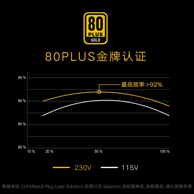 SEASONICCORE-GC500怎么样？是品牌吗？