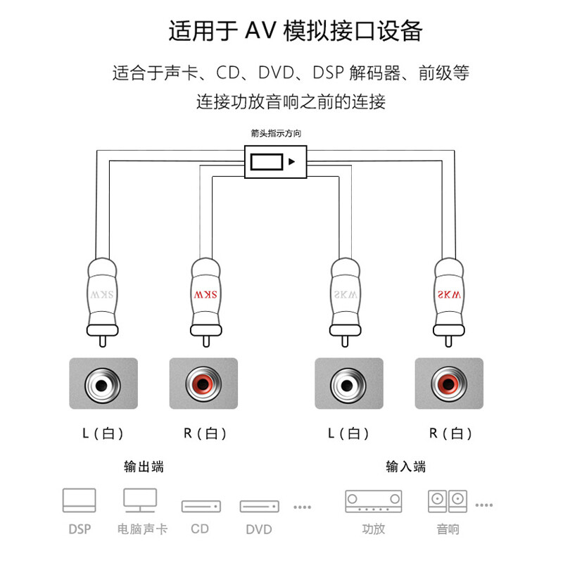 SKW 发烧级 二对二 双莲花头音频线 RCA红白信号线 解码/CD/功放/音响/连接线 HC3201-1米