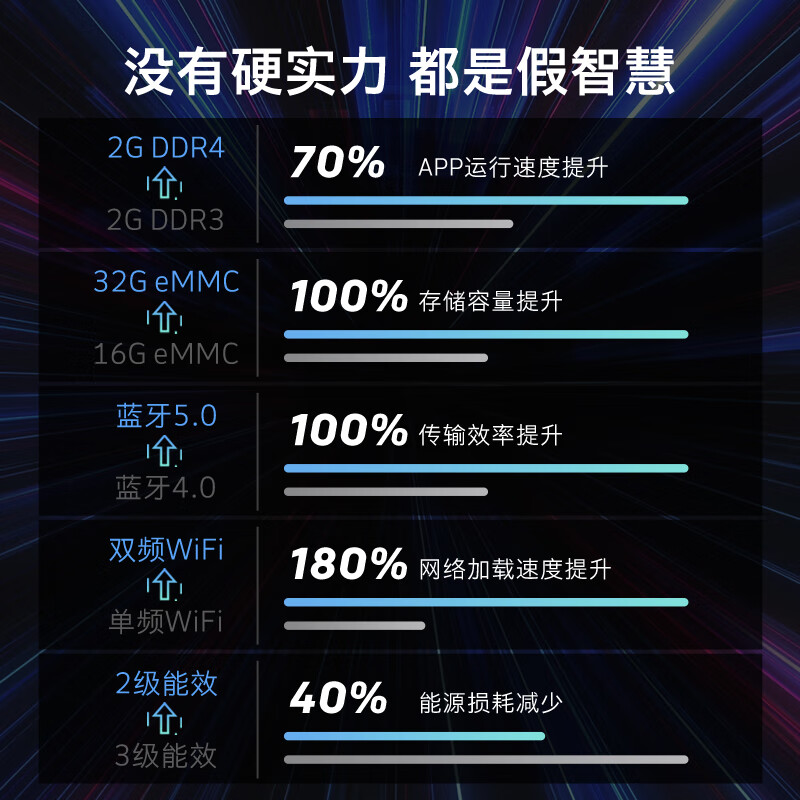 创维65J9000和65A5哪个好？有区别没有？