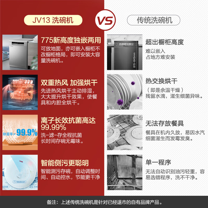 美的jv13和rx20哪个好？区别大吗？