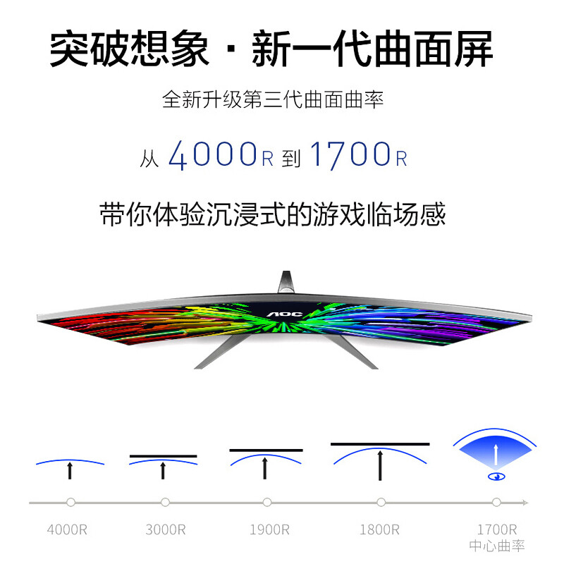 AOC C27B1H 27英寸1700R曲面高清臺(tái)式電腦顯示屏幕HDMI游戲液顯示器 C27B1H(武極倉(cāng))