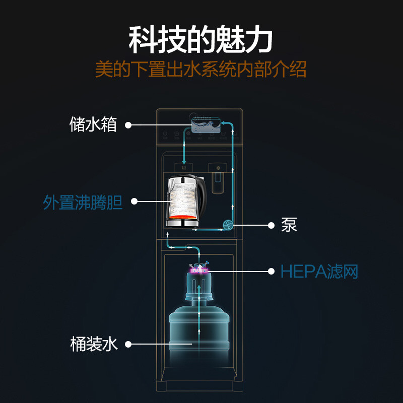 美的（Midea）饮水机下置式水桶家用立式冰热i外置沸腾胆加热HEPA过滤智能家电 YD1316S-X