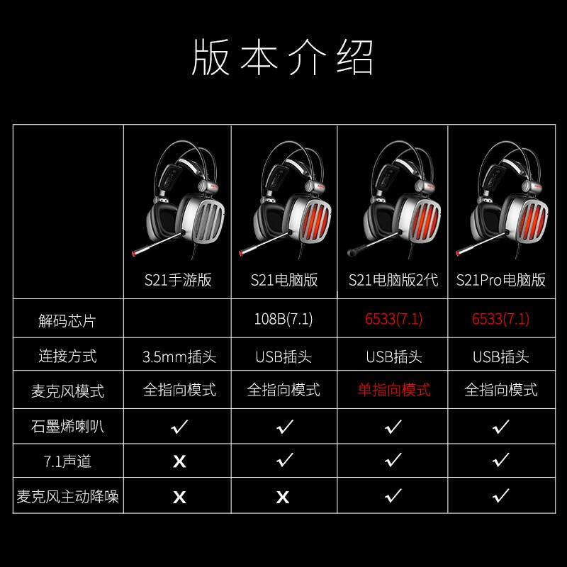 西伯利亚（XIBERIA） S21电脑头戴式电竞游戏耳麦主播不求人吃鸡听声辨位绝地求生有线耳机带麦 S21pro【电脑降躁版/3D影院级】