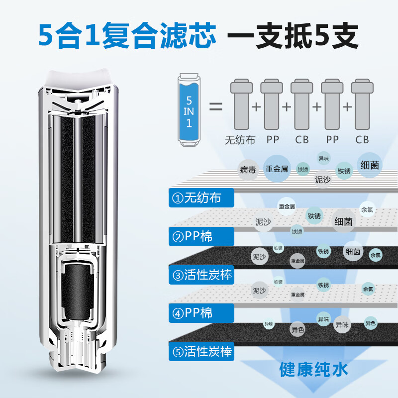 良心评测飞利浦小方盒SRO600净水器600G净水机 AUT3036质量好不好？解密怎么样呢？爆料真实使用心得怎么样？值得入手吗？