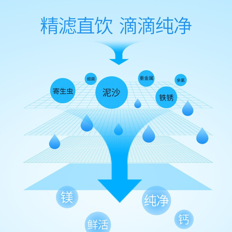 【自营仓正常发货】德国德克西 厨房超滤净水器 家用健康直饮 大流量不锈钢厨下净水机带水龙头 升级版带滤芯提示