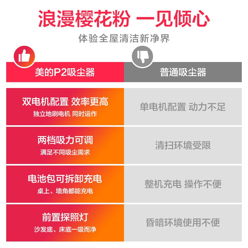 美的吸尘器p2哪个好？区别有没有？