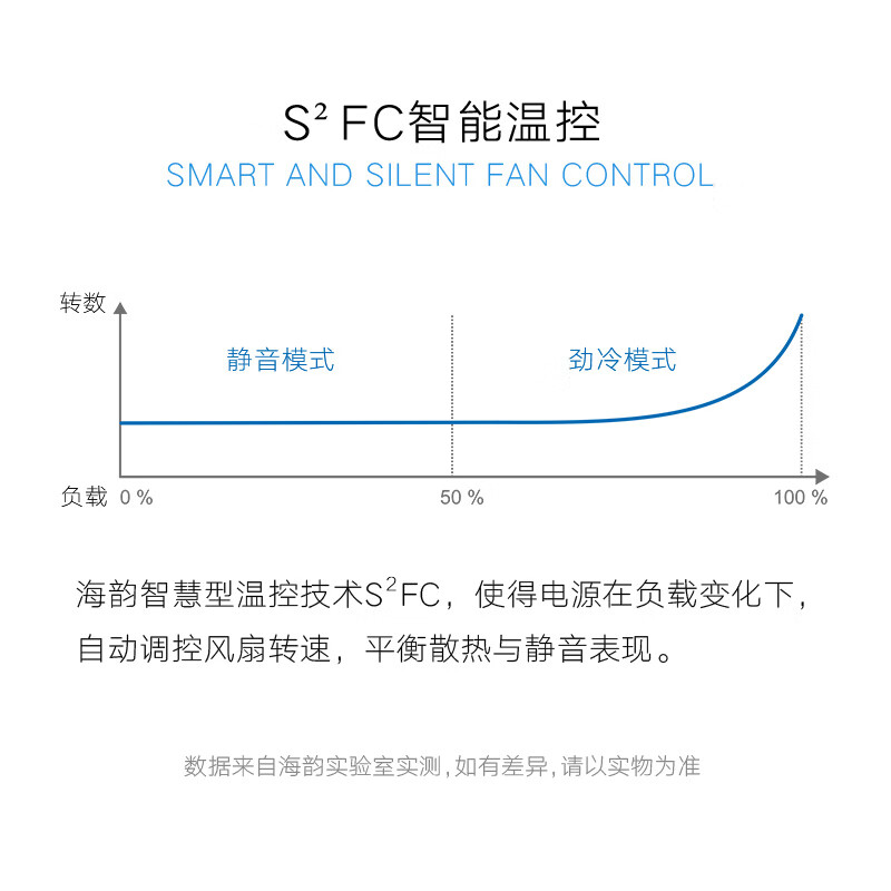 SEASONICS12III-550怎么样？质量好吗？