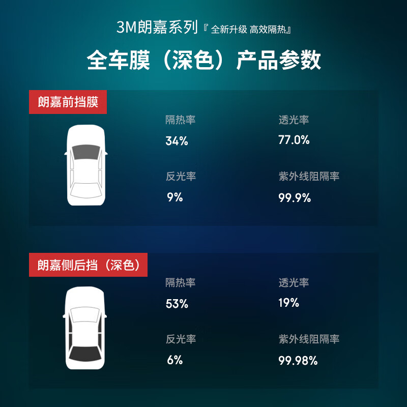 3m汽车膜参数表图片