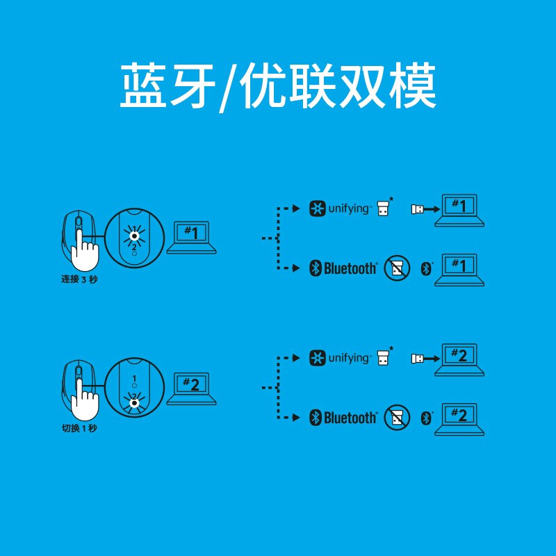 罗技m590和m585哪个好？有什么区别？