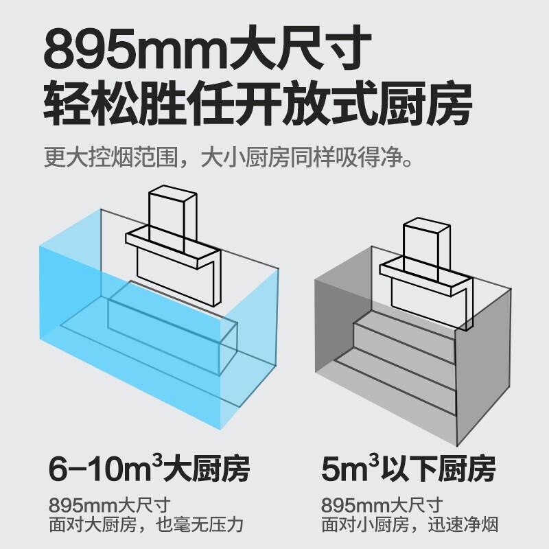 康佳（KONKA）抽油烟机90°顶侧同吸家用油烟机20立方大吸力高温自清洗CXW-310-KD06