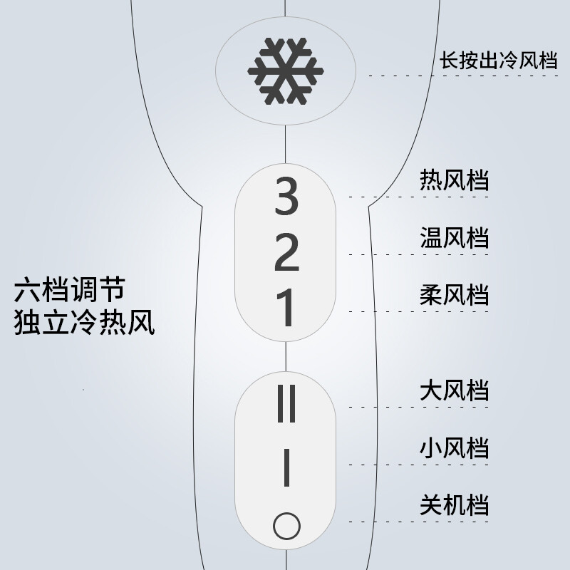 奔腾（POVOS）高速电吹风机 家用恒温冷热风速干 PH9036 大功率吹风筒2200W