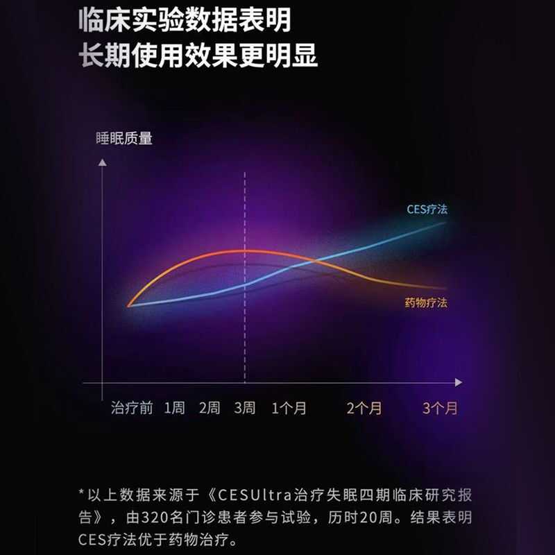 邦臣（BANGCHEN）智能失眠治疗仪美国CES疗法经颅磁微电流刺激理疗仪智能电子睡眠仪助眠神器