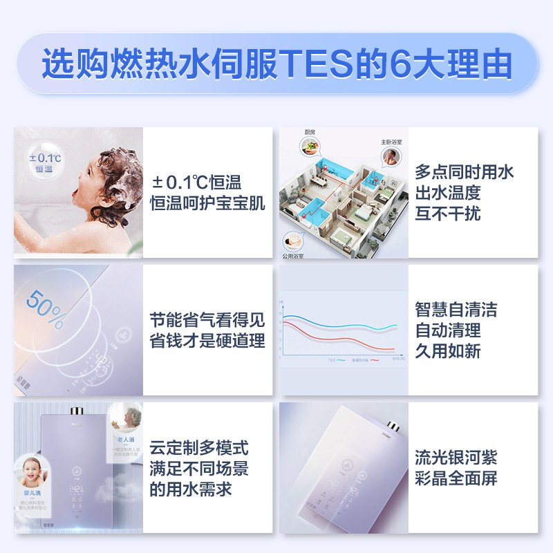 海爾（Haier）16升燃?xì)鉄崴魈烊粴馑欧銣刂亲o(hù)自潔智慧物聯(lián)全面晶彩屏 JSQ30-16TES(12T)U1京東小家智能