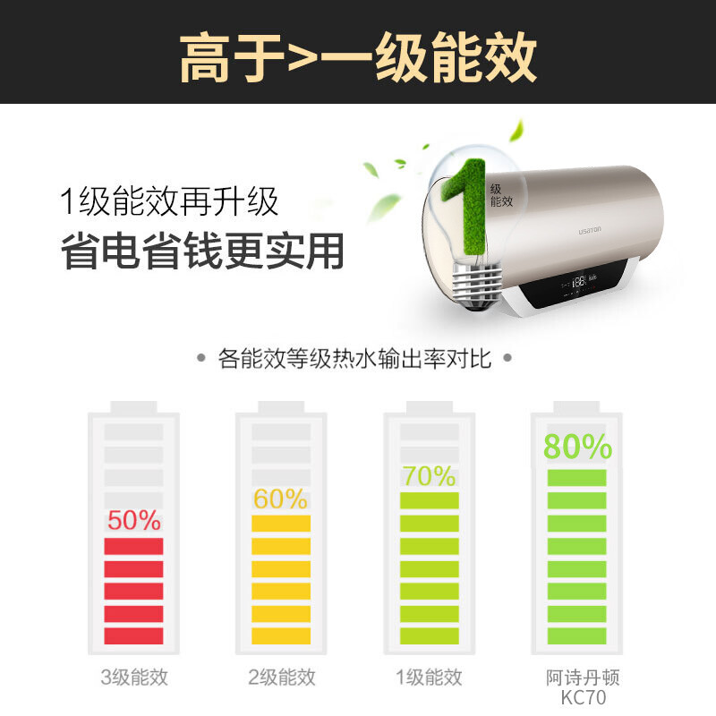 阿诗丹顿（USATON）80升 小京鱼APP控制 出水断电热水器 3000W即热家用储水式速热恒温 8年质保KC70-N80D30