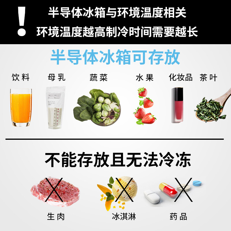 SAST  车载冰箱4L怎么样？质量好不好？