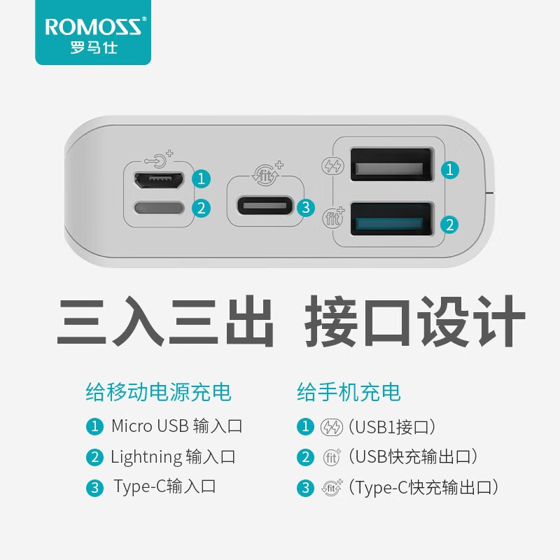 羅馬仕20000毫安時(shí)充電寶PD雙向快充大容量移動(dòng)電源智能數(shù)顯小巧便攜自帶線適用于蘋果華為小米安卓手機(jī)