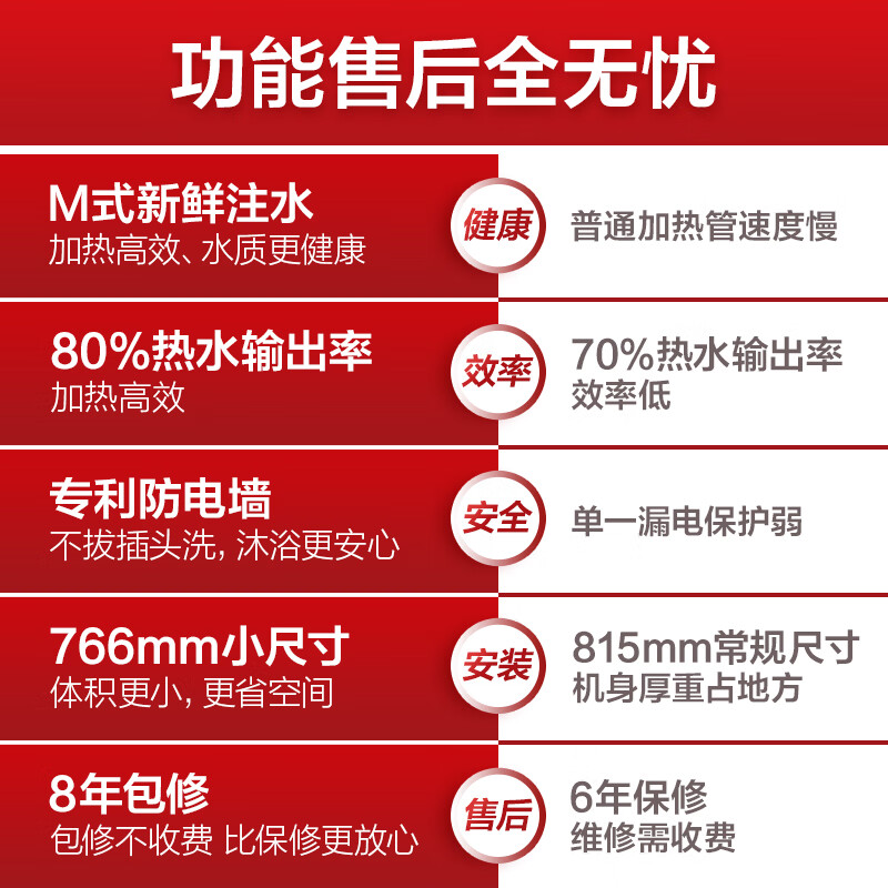 质量曝光电热水器海尔LES50H-LT好不好用？盘点怎么样呢？体验揭秘测评怎么样？好不好用？