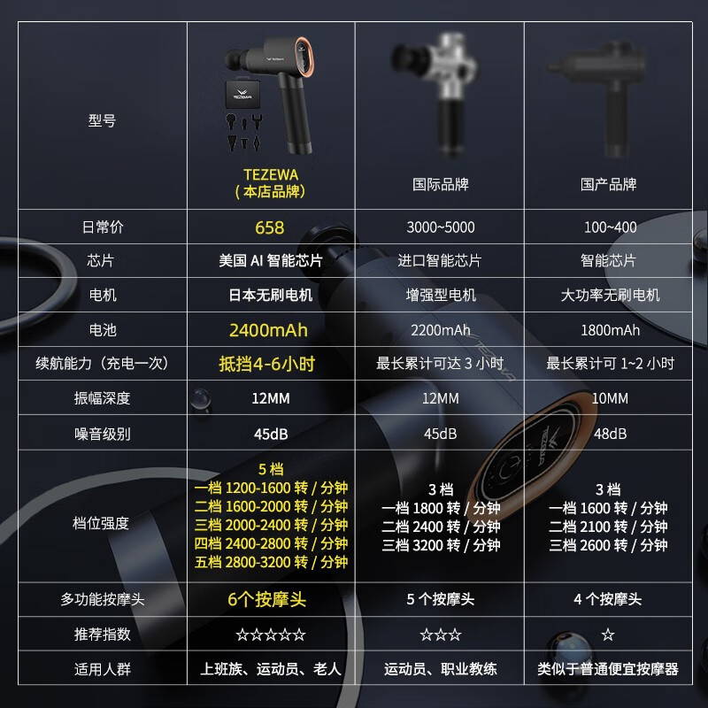 良心解析TEZEWAT1005好用吗？怎么样呢？使用测评报告曝光怎么样？属于什么档次？