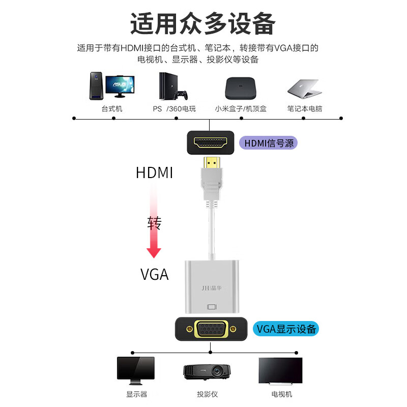 晶華（JH）HDMI轉(zhuǎn)VGA線轉(zhuǎn)換器帶音頻 高清視頻轉(zhuǎn)接頭 小米機(jī)頂盒電腦筆記本連接顯示器投影儀線白色 Z138