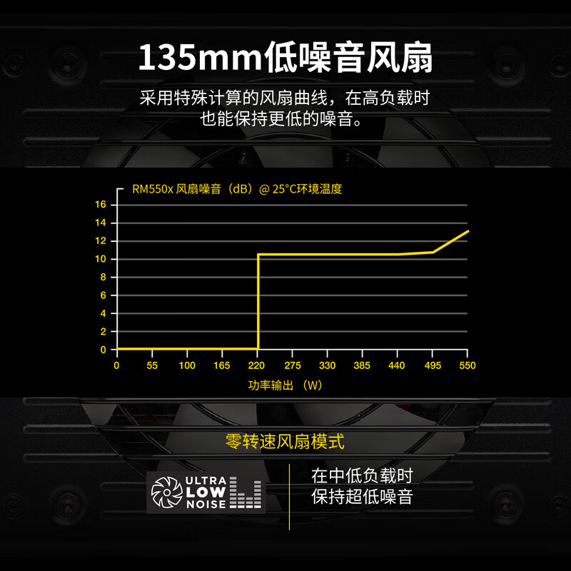 美商海盗船 (USCORSAIR) 额定550W RM550x 全模组电脑电源（80PLUS金牌/低噪音 /十年质保/全日系电容)