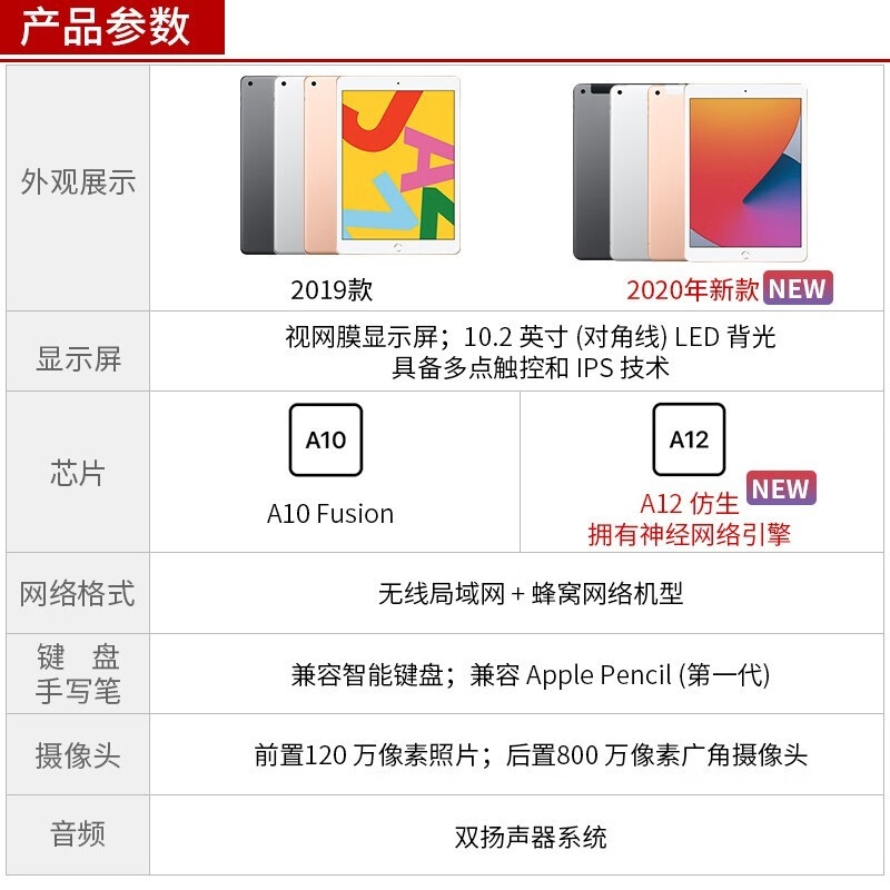 APPLE苹果ipad2020新款第8代10.2英寸平板电脑air2更新版ipad10.2苹果平板 金色 WLAN版 128G【键盘+壳膜】