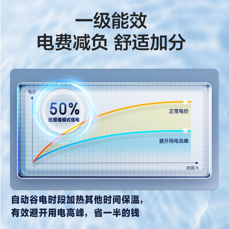 美的（Midea）速热大水量60升电热水器3200W双管一级变频6.5倍增容沐浴京东小家智能生态F6032-JA4(HE)