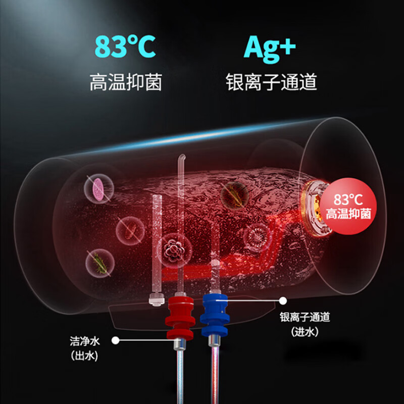 帅康（Sacon）60升家用储水式电热水器 2500W速热一级能效遥控预约健康洗 60DY1(E)