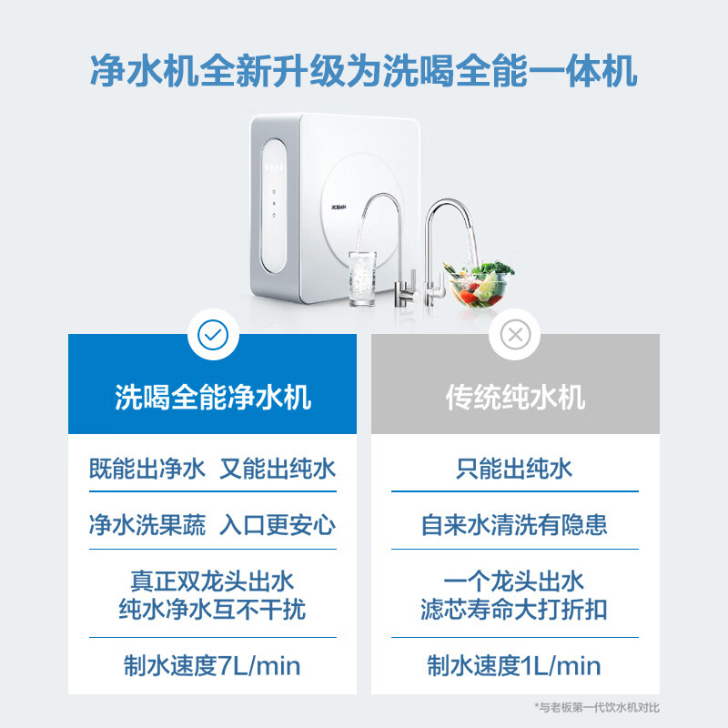 老板27A7烟灶套装怎么样？质量如何？