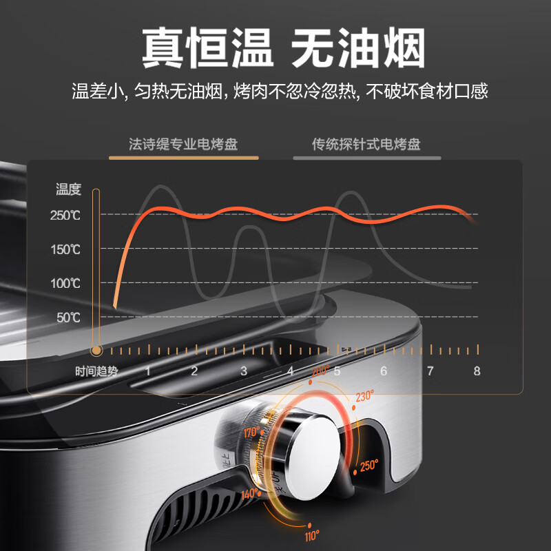 Fastee電燒烤爐韓式電烤爐家用烤盤無煙燒烤架電烤鍋鐵板燒電烤盤室內(nèi)煎肉機(jī)烤串烤肉鍋多功能料理鍋 極光銀（煎烤盤+深盤）