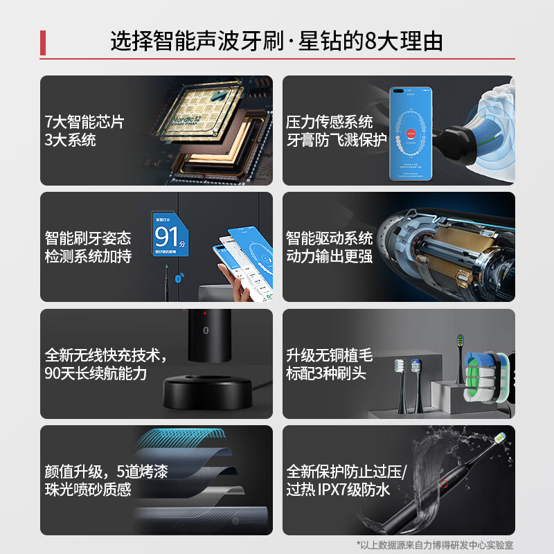 HUAWEI Hilink华为智选电动牙刷 智能声波牙刷 成人情侣款 星钻 晶钻白