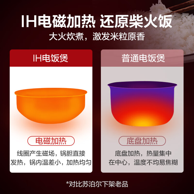 蘇泊爾（SUPOR）電飯煲Pro電飯鍋4L大容量 IH電磁加熱 聚能本釜內(nèi)膽2-6人多功能家用智能電飯煲SF40HC42