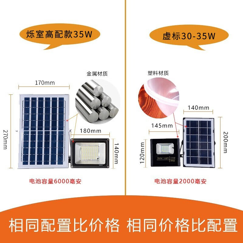 烁室太阳能灯路灯户外LED投光灯室外照明一拖一、一拖二泛光100W工厂车间光感应庭院 35瓦+5米连接线+照明面积约65平方