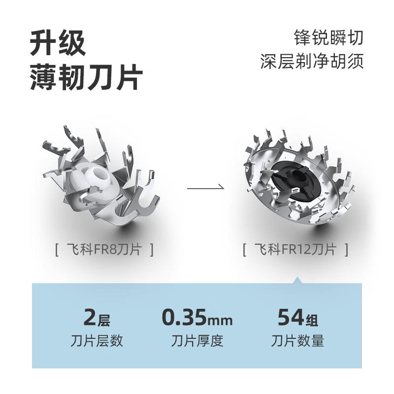 飞科FS903哪个好？区别有吗？