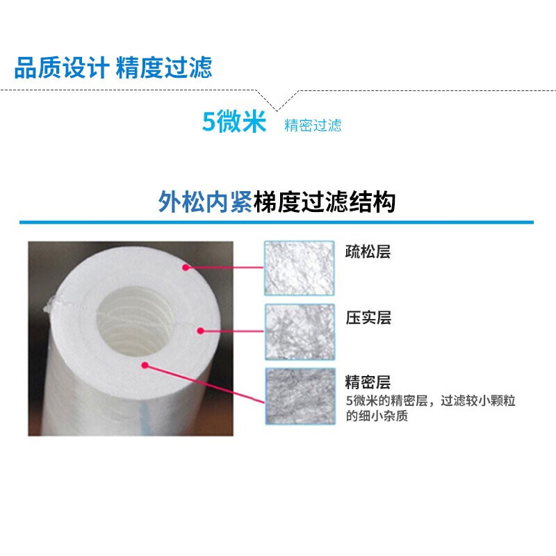 愛(ài)惠浦（Everpure） PP棉濾芯4支10寸/5微米加扳手 凈水機(jī)通用濾芯