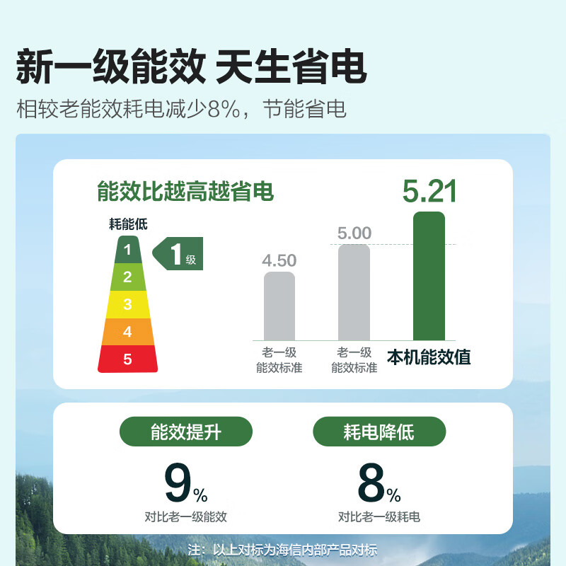 海信 (Hisense) 1.5匹一級能效變頻自清潔遠程遙控壁掛式空調(diào)掛機KFR-33GW/EF20A1