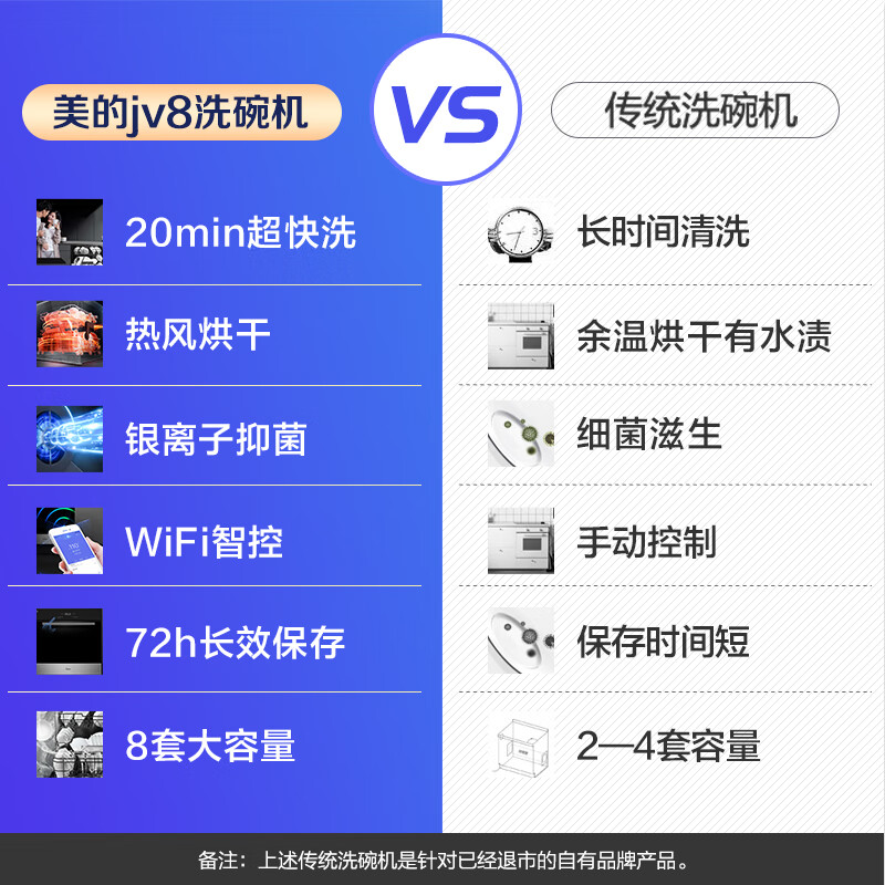 详细解析洗碗机美的WQP8-W3910D-CN-R（JV8）真的好吗？对比怎么样呢？专家们分析真相如何怎么样？是品牌吗？