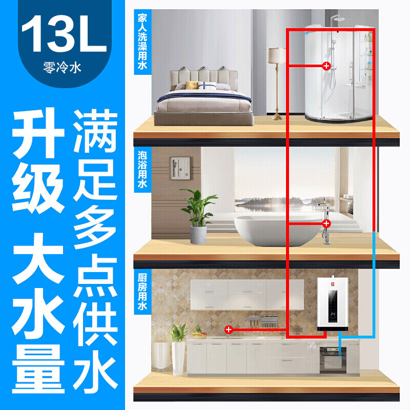 樱花SAKURA 13升零冷水燃气热水器 家用天然气热水器 变频恒温 定时保温 节能强排式 JSQ25-A104