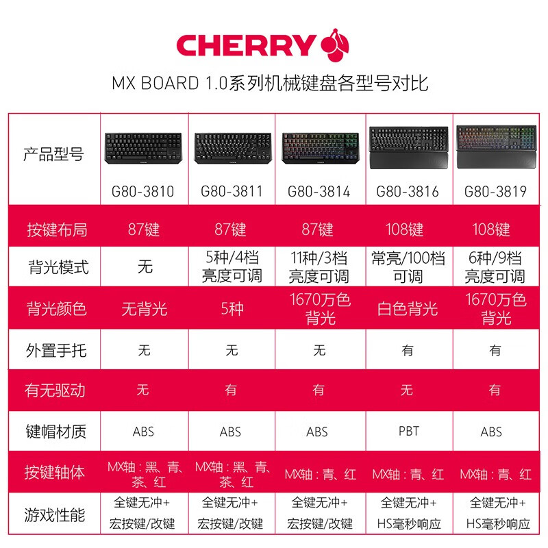 樱桃（Cherry）MX1.0  G80-3814LYAEU-2  机械键盘 有线键盘 游戏键盘  87键RGB背光机械键盘 黑色 红轴