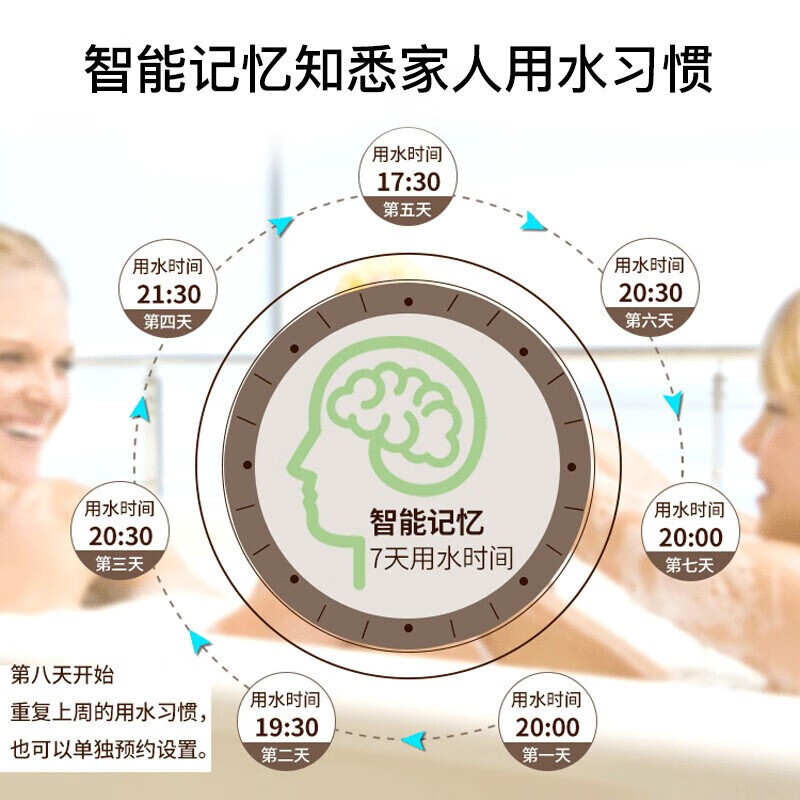 瑞美CSFL400-208K怎么样？值得入手吗？